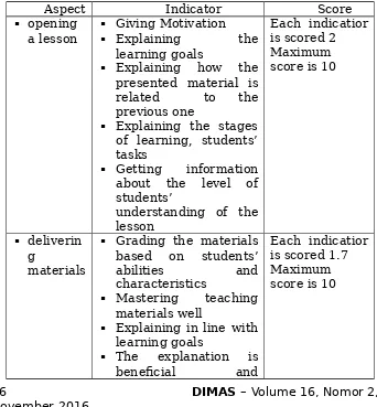 Tabel 4Rubrik Pelaksanaan Pembelajaran