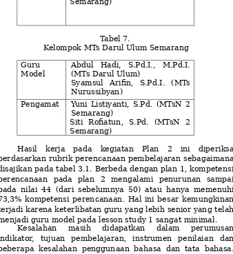 Tabel 7. Kelompok MTs Darul Ulum Semarang