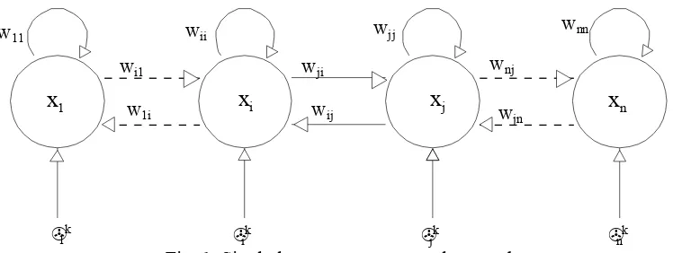 Fig. 1. Single layer recurrent neural network 