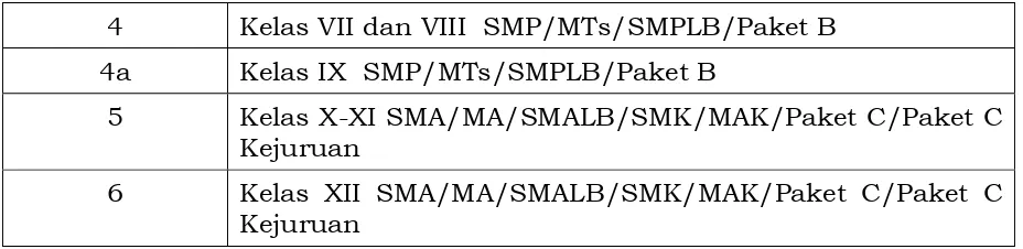 Tabel 3.2 Kompetensi dan Ruang Lingkup Materi Kimia SMA/MA 
