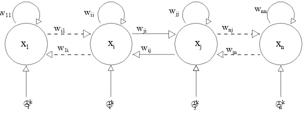 Fig. 1. Single layer recurrent neural network  