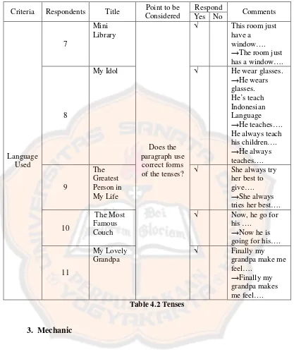 Table 4.2 Tenses 