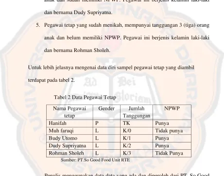 Tabel 2 Data Pegawai Tetap 