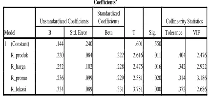 Tabel 3 Factor (VIF). Jika nilai Tolerance > 0,10 