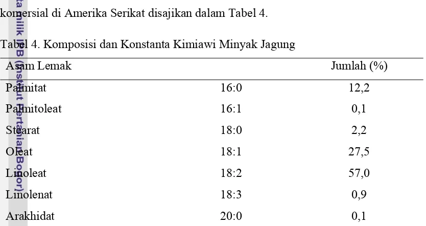Tabel 4. Komposisi dan Konstanta Kimiawi Minyak Jagung 