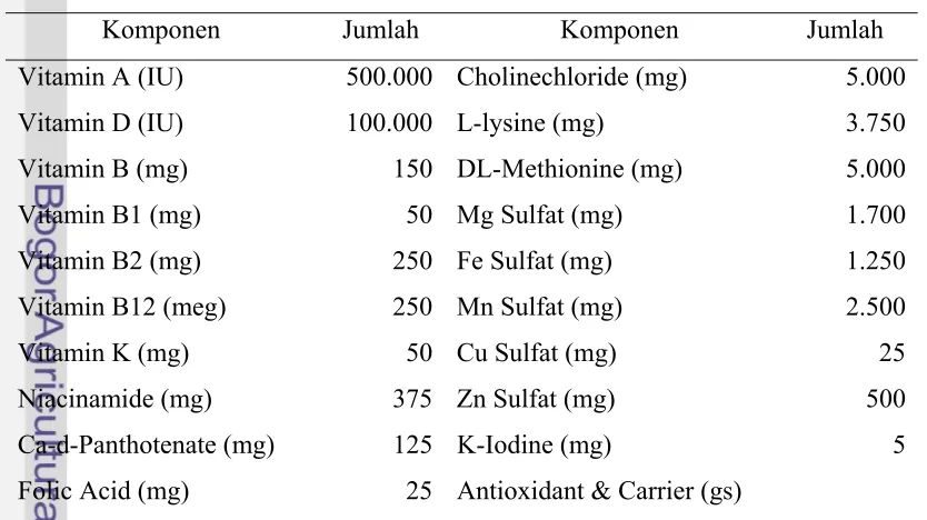 Tabel 7. Kandungan Premix Merk “Legantor F-1 Cuctomix” per 1 kg 