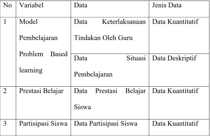 Tabel 1. Data dan jenis data 