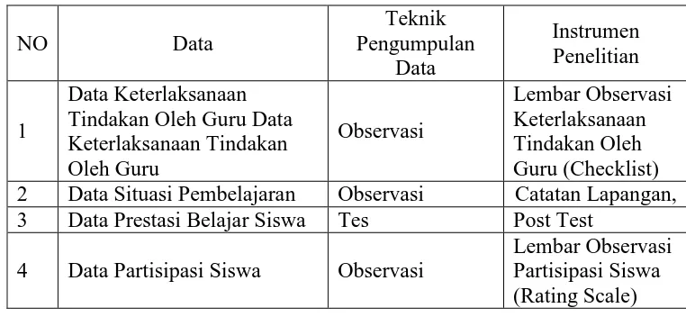 Tabel 2. Teknik Pengumpulan Data 
