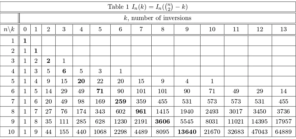 Table 1 In(k) = In(�