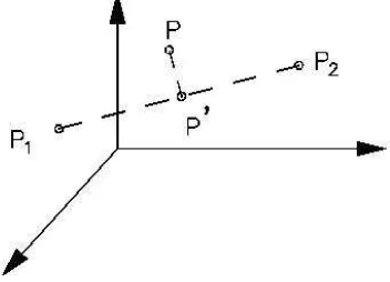 Figure 2: Visibility between two geodetic points