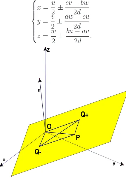 Figure 2: Plane of normal (a,b,c)
