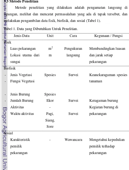 Tabel 1. Data yang Dibutuhkan Untuk Penelitian. 