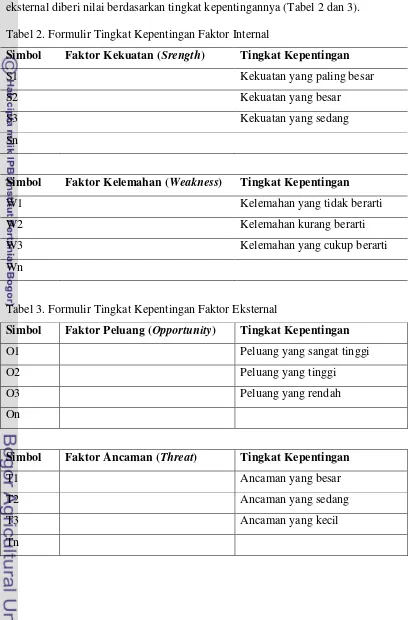 Tabel 2. Formulir Tingkat Kepentingan Faktor Internal 