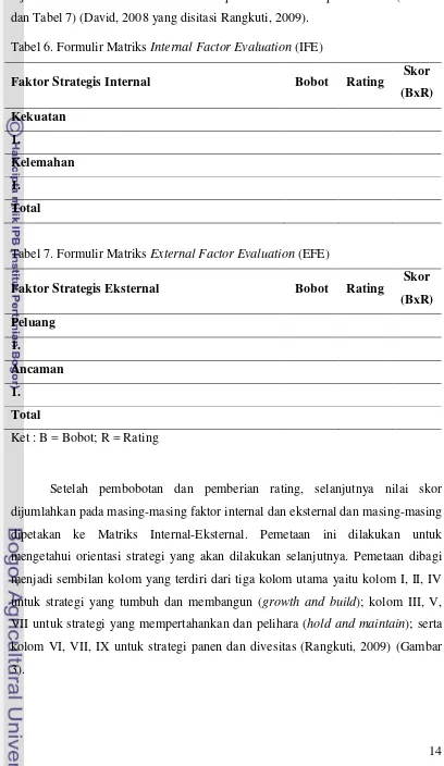 Tabel 6. Formulir Matriks Internal Factor Evaluation (IFE) 