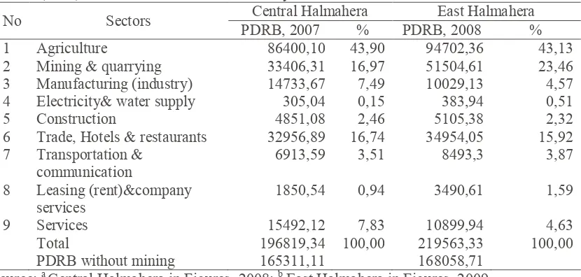 Table 4. Product Domestic Regional Bruto in Central Halmahera (2007) and East Halmahera (2008), Based on the Constant Price of year 2000 