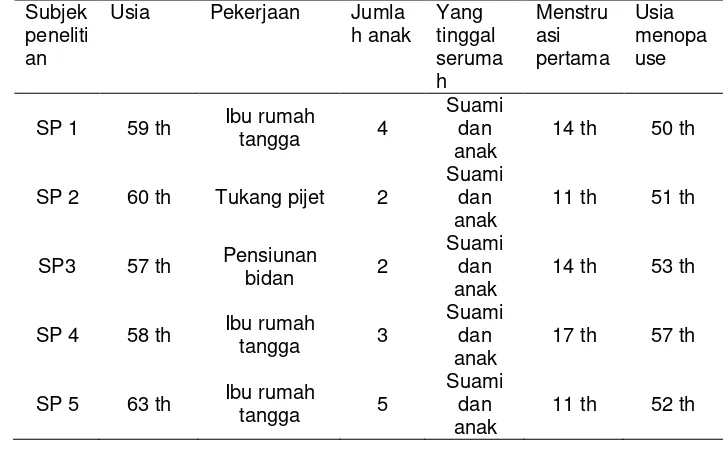 Tabel 4.1  