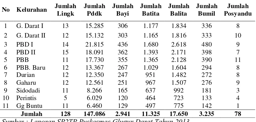 Tabel 4.1.Distribusi Proporsi Penduduk Berdasarkan Kelurahan di Wilayah   KerjaPuskesmas Glugur Darat Tahun 2013 