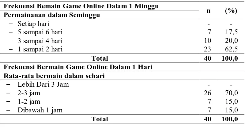 Tabel 5.1. Distribusi Frekensi dan Persentase Berdasarkan Karakteristik Responden di Posyandu di SD Negeri 060895 Kecamatan Medan Baru, Medan (n=40)  