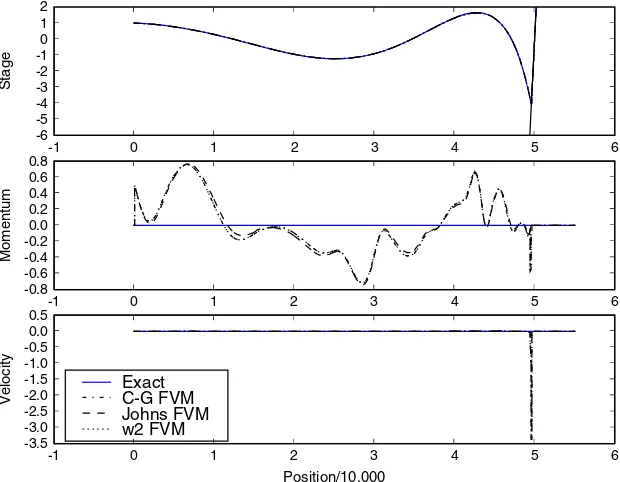 Figure 4. Relation of the dimensional period T  and the amplitude factor A for LD50,000, h0D500, andD1.0