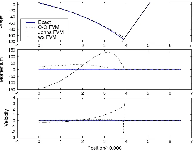 Figure 9. A magniﬁcation of Figure 8 for wL on the interval [38,400, 39,400]. Here, t D 14T , D 50,000, h0 D 500,  D 5.0, and T  D 3600