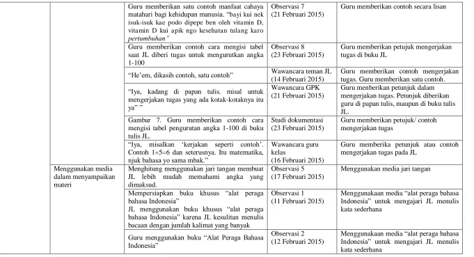 Gambar 7. Guru memberikan contoh cara mengisi tabel pengurutan angka 1-100 di buku 