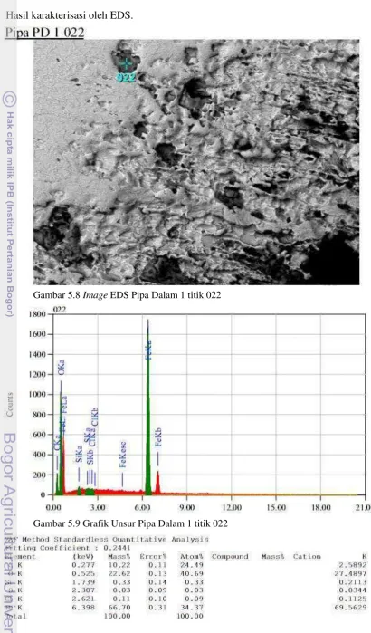 Gambar 5.8 Image EDS Pipa Dalam 1 titik 022 