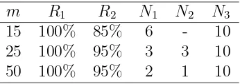 Table 1: The performances of the statistical model based on perceptron crite-rion function, experimented to ECG signals classiﬁcation, with PCA.