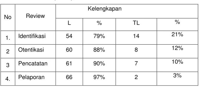 Tabel 5.5. 