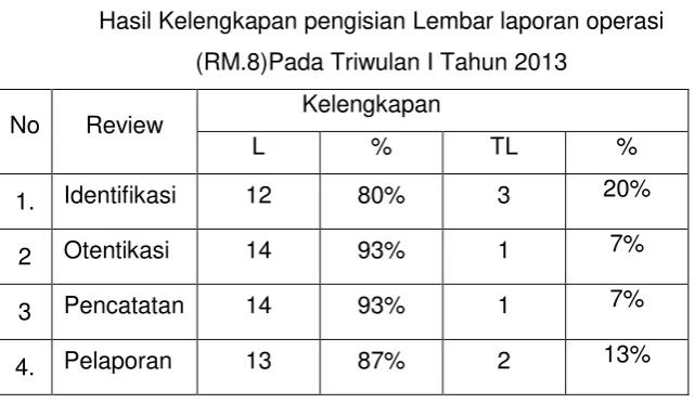 Tabel 5.6. 