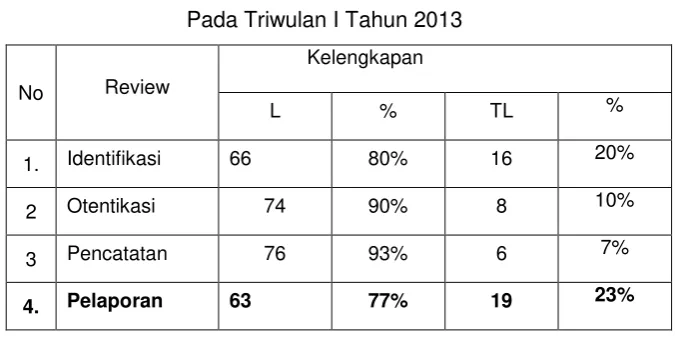 Tabel 5.2. 