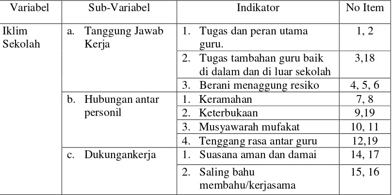 Tabel 6. Kisi-kisi Budaya Kerja 