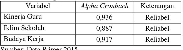 Tabel 10. Hasil Uji Reliabilitas 
