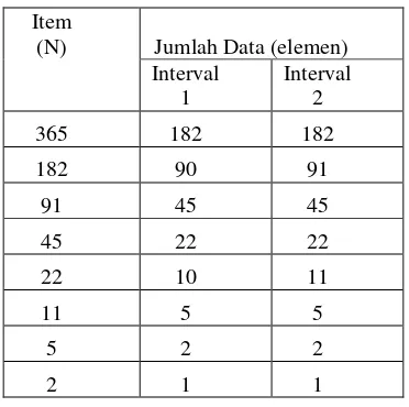 Tabel 4.1.2: Tabel Jumlah elemen 