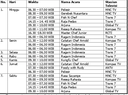 Tabel 1. Jadwal Tayangan Kuliner Satu Minggu Edisi Mei 2014 