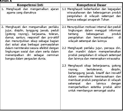 Tabel 3. Kompetensi Inti dan Kampetensi Dasar Mata Pelajaran Prakarya dan Kewirausahaan Bidang Pengolahan  