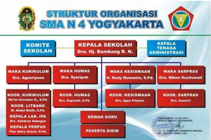 Tabel 4. Data Siswa SMA Negeri 4 Yogyakarta 