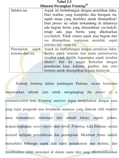 Dimensi Perangkat Tabel 2.3 Framing29 