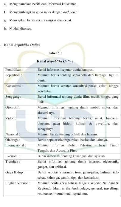 Kanal Tabel 3.1 Republika Online 