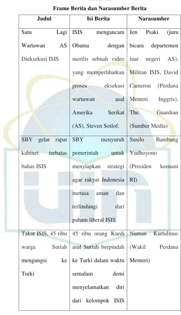 Tabel 4.2 Frame Berita dan Narasumber Berita 