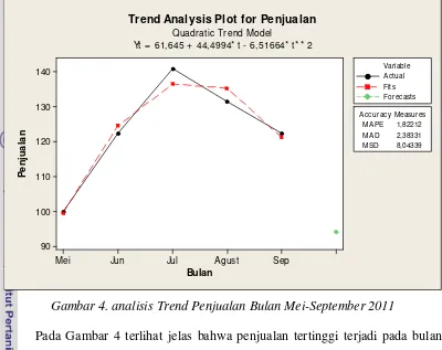 Gambar 4. analisis Trend Penjualan Bulan Mei-September 2011 