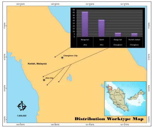 Figure 1 shows the location and work type of TKI in Kedah. 
