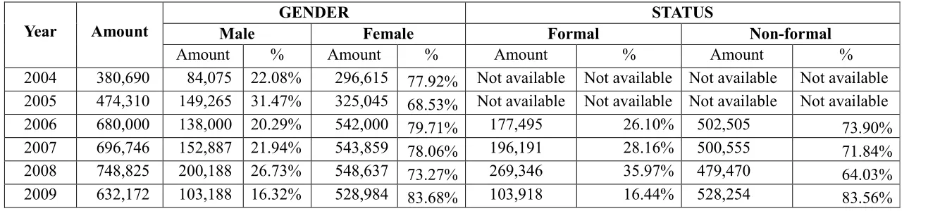 Table 1.1. Amount of TKI, 2006 – 2009 