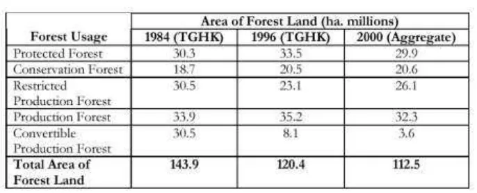 Table 1.2.  Classification of Slope, Soil and rainfall intensity for TGHK  