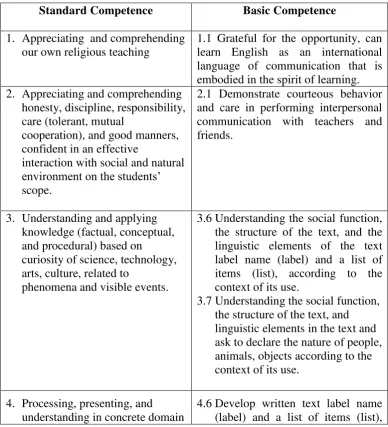 Table 1: The Core Competences and Basic Competence in SMP 