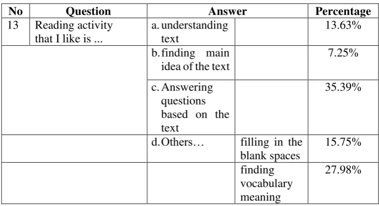 Table 20: Reading Procedures 