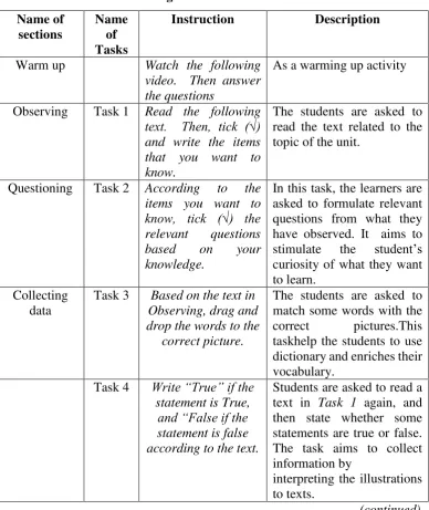 Table 27: The organization of Tasks in Unit 1 