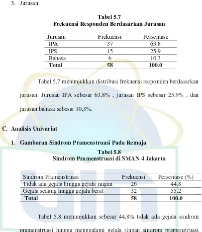 Tabel 5.7  