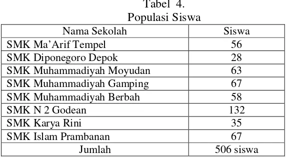 Tabel 4.Populasi Siswa