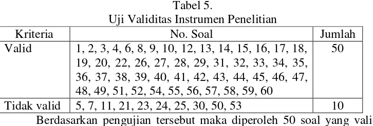 Tabel 5.Uji Validitas Instrumen Penelitian