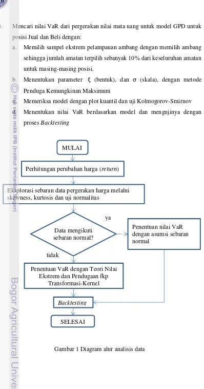 Gambar 1 Diagram alur analisis data 